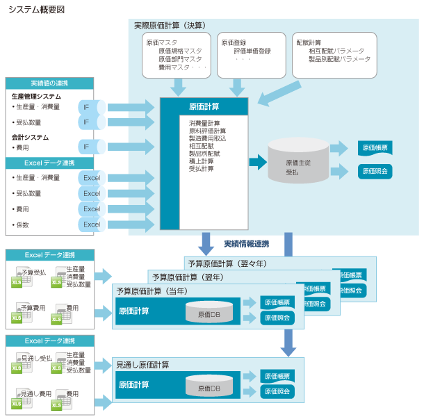 システム概要図