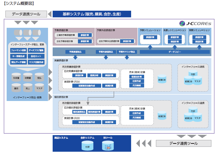 システム概要図